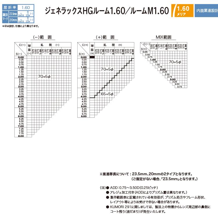 多焦点レンズ（近近用：スマホや読書などの近い距離）