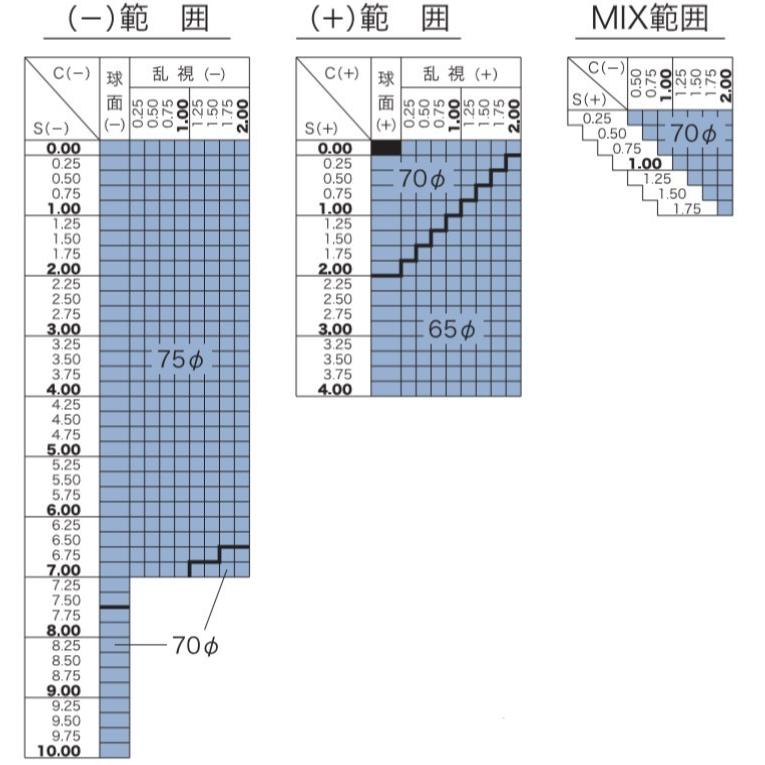 単焦点レンズ（近視・遠視）