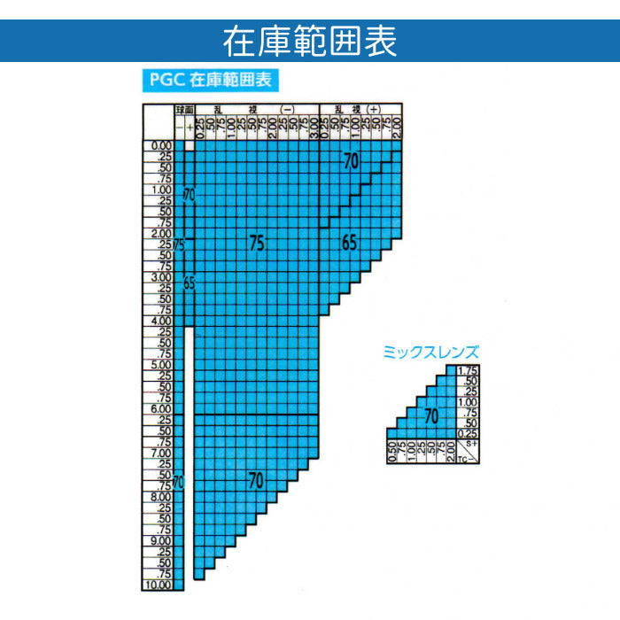 単焦点レンズ（近視・遠視）　　　　　　差額なし