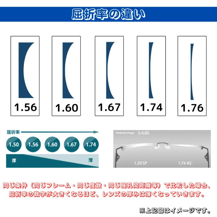 単焦点レンズ（近視・遠視）　　　　　　差額なし